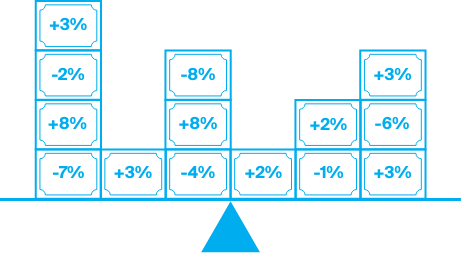 a scale that represents spreading risk while investing.