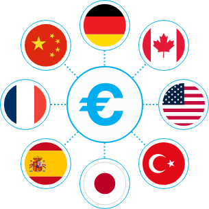 Spread your investments into different countries