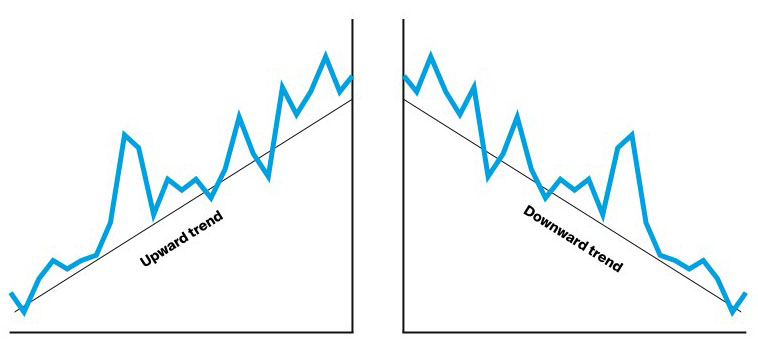 Upwards and downward trend chart examples