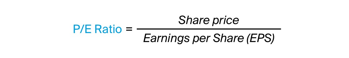 P/E Ration = Share Price / Earnings per Share (EPS)